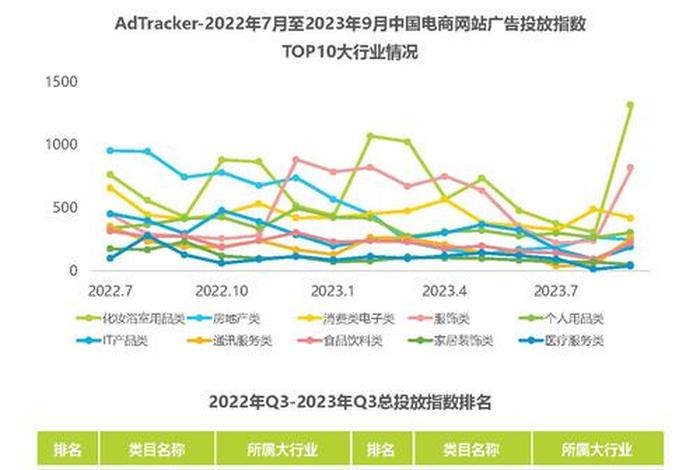 电商好做吗未来几年发展趋势；电商好做吗未来几年发展趋势怎么样