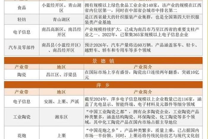 南昌电商怎么样、南昌电商怎么样赚钱吗 南昌电商怎么样、南昌电商怎么样赚钱吗