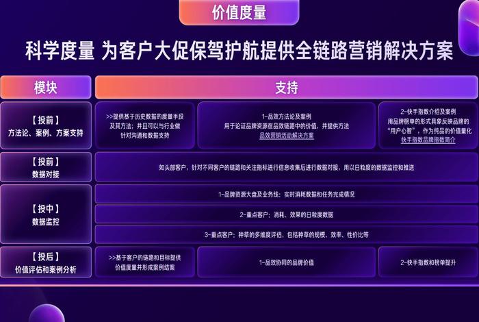 电商服务平台实施及运营方案 - 电商服务平台实施及运营方案怎么写
