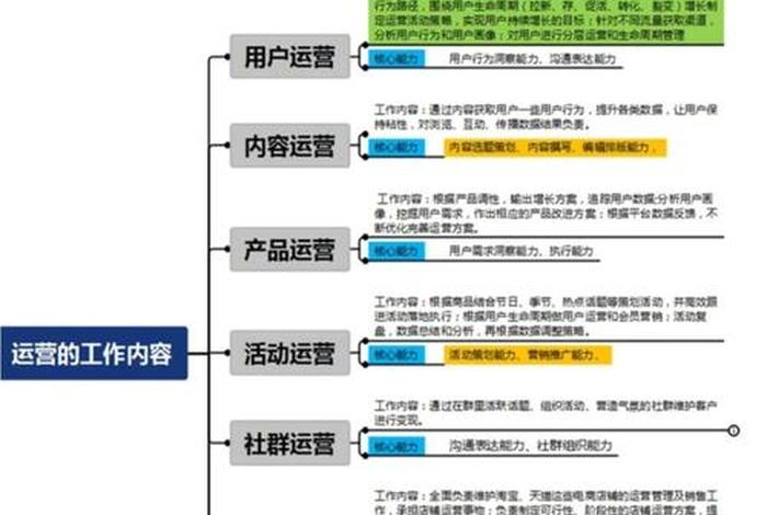 电商运营团队中哪些岗位比较关键，电商运营团队需要哪些岗位