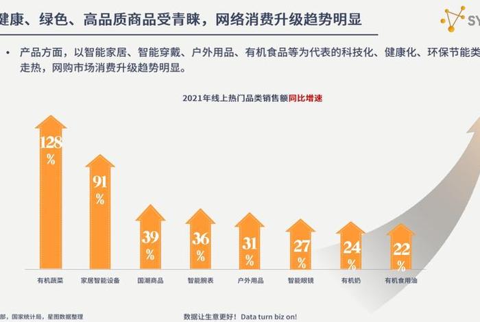 工业电商发展 工业电商发展趋势