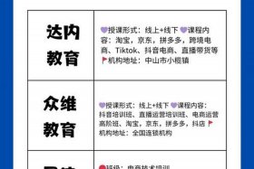 北京电商培训机构有哪些 北京电商培训机构有哪些地方