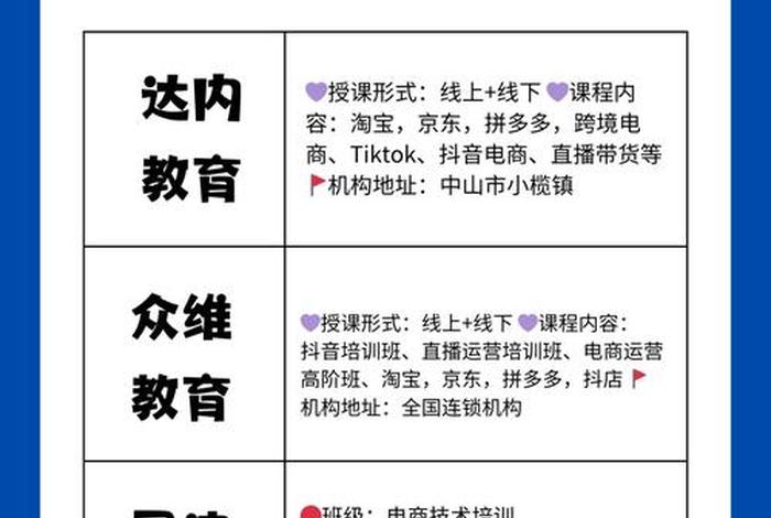 北京电商培训机构有哪些 北京电商培训机构有哪些地方 北京电商培训机构有哪些 北京电商培训机构有哪些地方