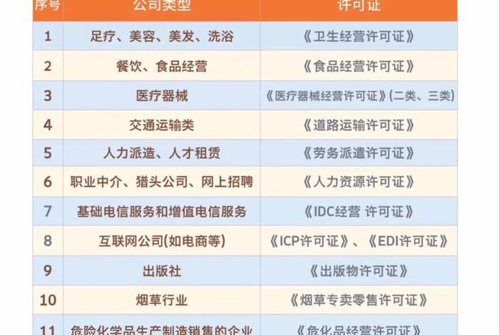 电商经营范围包括哪些，电商经营范围包括哪些项目