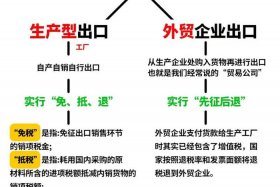 跨境电商保税进口流程图 - 跨境电商保税进口流程图片