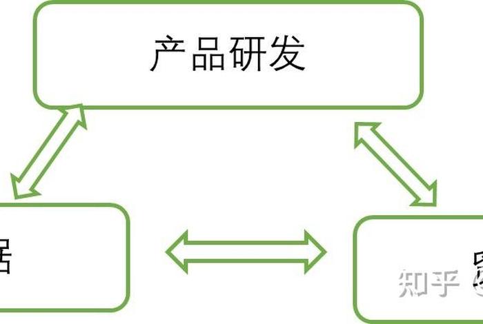 跨境电商营销推广课后答案 跨境电商营销推广课后答案第四章 跨境电商营销推广课后答案 跨境电商营销推广课后答案第四章