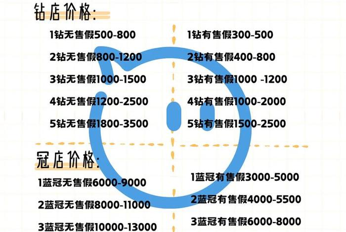 转转蓝海电商怎么开店(转转蓝海电商怎么开店需要资金吗?) 转转蓝海电商怎么开店(转转蓝海电商怎么开店需要资金吗?)