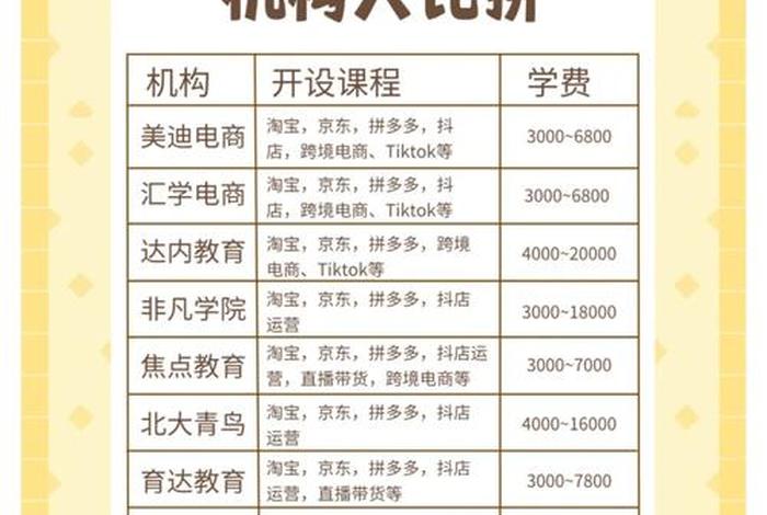 国内知名电商培训机构有哪些品牌;国内知名电商培训机构有哪些品牌的 国内知名电商培训机构有哪些品牌;国内知名电商培训机构有哪些品牌的