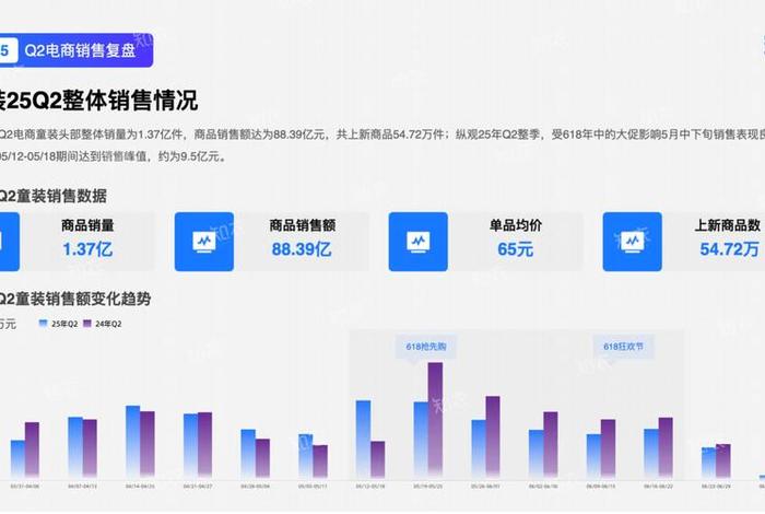 童装电商会计、童装电商会计好做吗 童装电商会计、童装电商会计好做吗