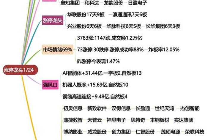 电商股票龙头股,电商龙头股票一览表2020 电商股票龙头股,电商龙头股票一览表2020