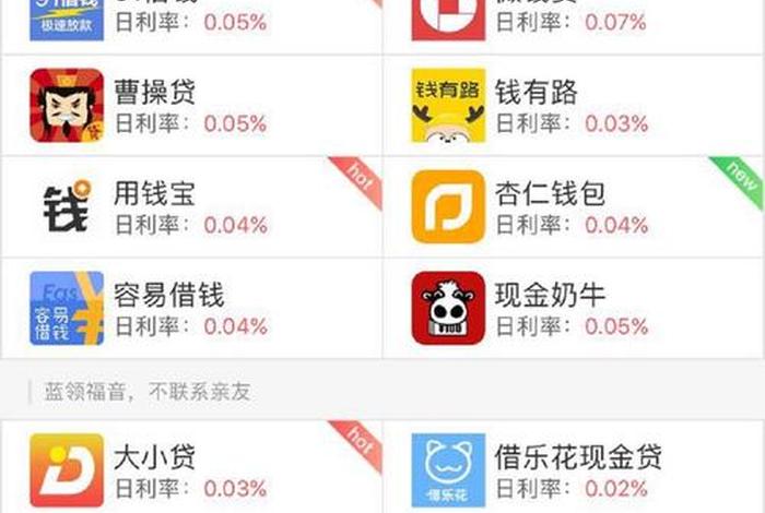 电商贷款平台有哪些、电商贷款平台有哪些？