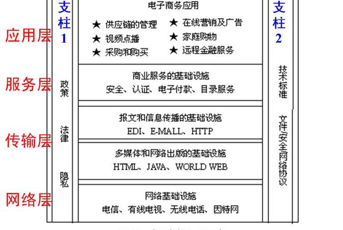 电商交易管理系统；电子商务交易服务平台