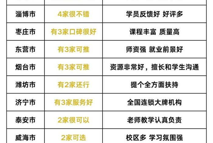 山东电商运营培训班(山东电商运营培训班地址) 山东电商运营培训班(山东电商运营培训班地址)