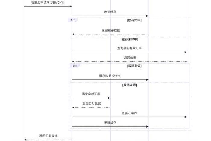 跨境电商erp系统多少钱 跨境erp系统要收费吗 跨境电商erp系统多少钱 跨境erp系统要收费吗