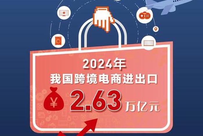 浙江跨境电商高质量发展10项措施 - 浙江跨境电子商务高质量发展行动计划 浙江跨境电商高质量发展10项措施 - 浙江跨境电子商务高质量发展行动计划