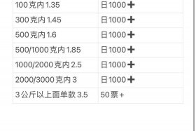 中通快递电商价格、中通快递电商价格多少