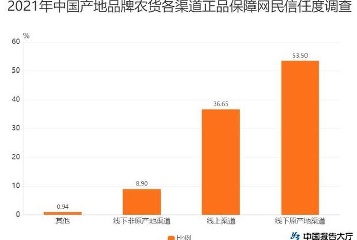 农产品电商平台数据 - 农产品电商平台数据查询
