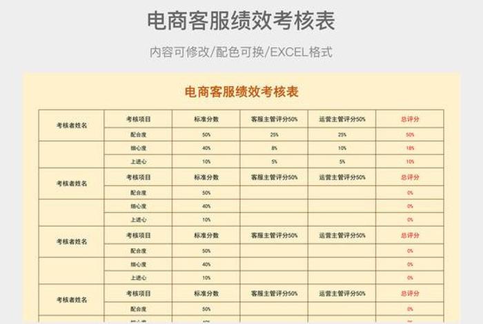 电商评价怎么做(电商评价怎么做好) 电商评价怎么做(电商评价怎么做好)