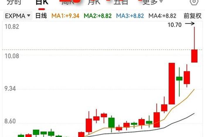 南极电商股票行情行情中心(南极电商股市行情) 南极电商股票行情行情中心(南极电商股市行情)