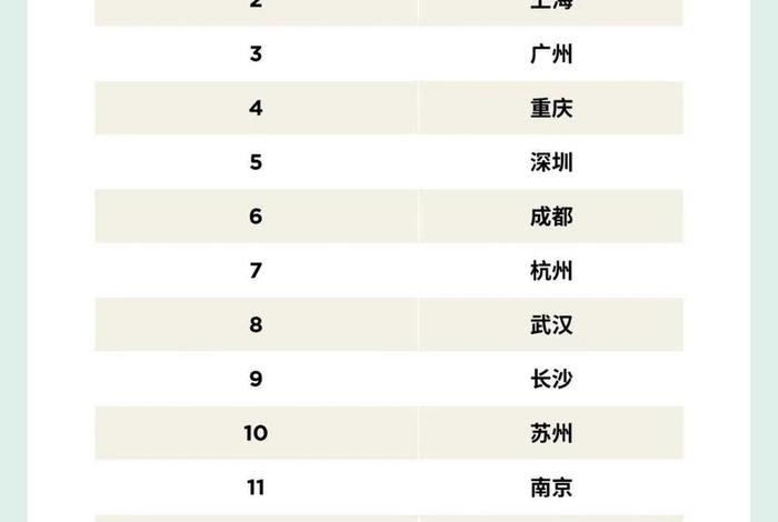 全国电商最多的城市、全国电商最多的城市排名 全国电商最多的城市、全国电商最多的城市排名