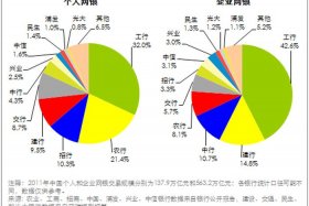 银行做电商，银行做电商风险大吗