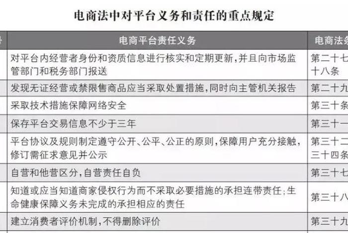 微商电商法怎么登记、电商法出台后微商怎么样了 微商电商法怎么登记、电商法出台后微商怎么样了