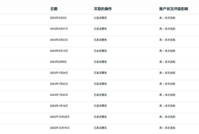 跨境电商收单服务收费、跨境电商收单服务收费多少