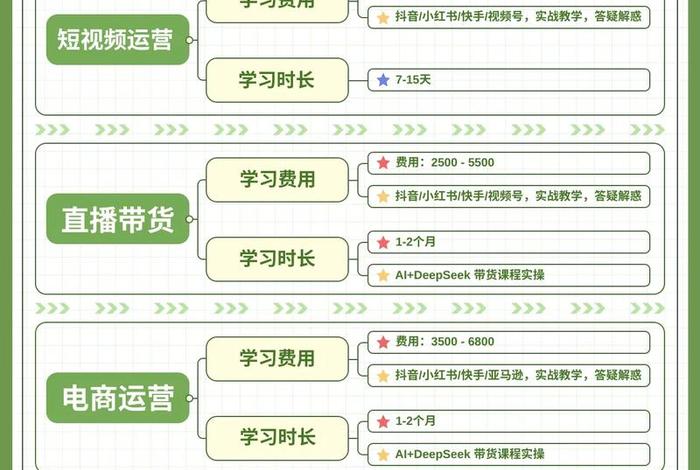 跨境电商培训班费用(跨境电商培训班费用高吗) 跨境电商培训班费用(跨境电商培训班费用高吗)