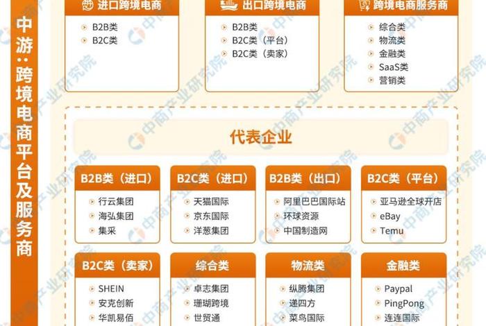 全国电商产业图谱,全国电商产业带分布 全国电商产业图谱,全国电商产业带分布