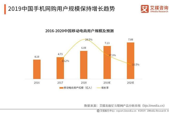电商导购平台未来;电商导购平台未来发展趋势 电商导购平台未来;电商导购平台未来发展趋势