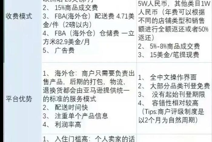 十大外贸电商平台、十大外贸电商平台有哪些 十大外贸电商平台、十大外贸电商平台有哪些