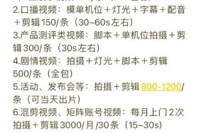 电商拍摄费用计入什么科目，电商拍摄收费