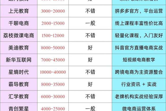 电商培训机构有哪家,电商培训机构有哪家好 电商培训机构有哪家,电商培训机构有哪家好