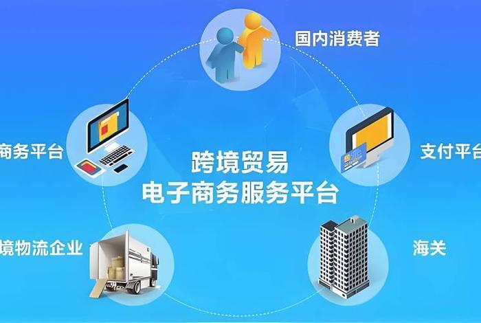 电商跨境什么意思 - 电子商务中的跨境电商是什么意思