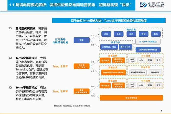电商是属于什么行业；电商是属于什么行业的