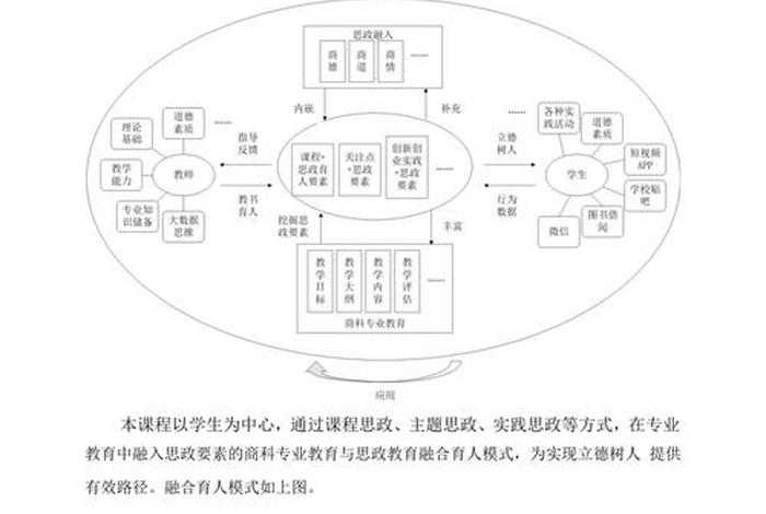 跨境电商课程思政经典案例、跨境电商课程思政教学设计 跨境电商课程思政经典案例、跨境电商课程思政教学设计
