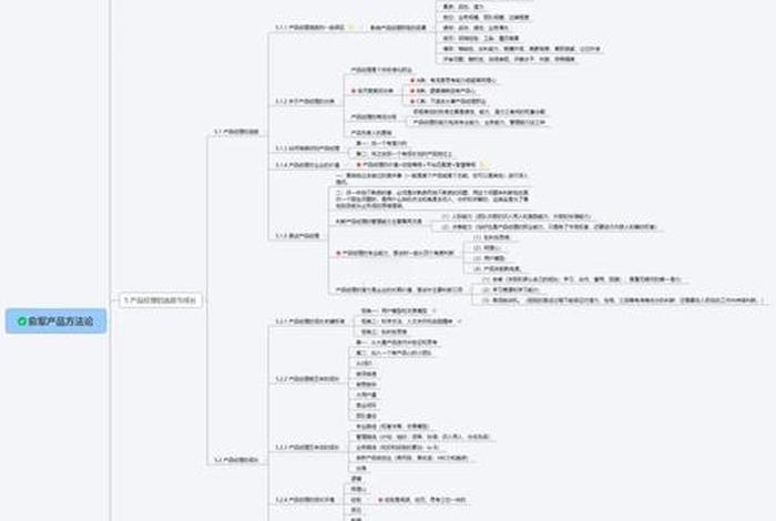 电商经理的成长笔记、电商成功经验分享