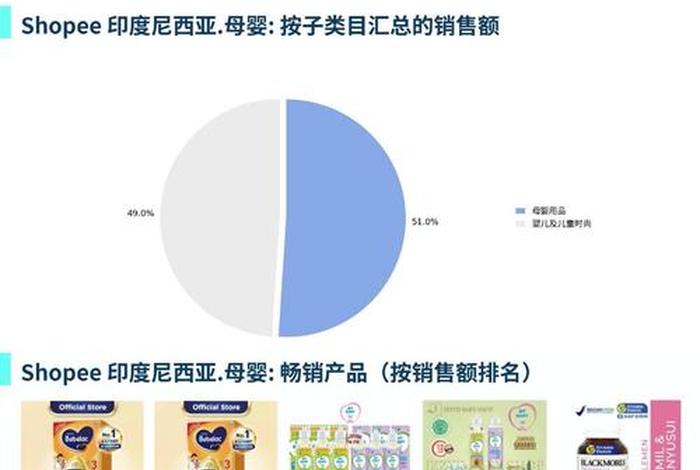 印尼电商平台十大排名(印尼电商平台十大排名有哪些) 印尼电商平台十大排名(印尼电商平台十大排名有哪些)