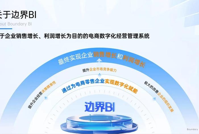 电商期待(电商的期望) 电商期待(电商的期望)