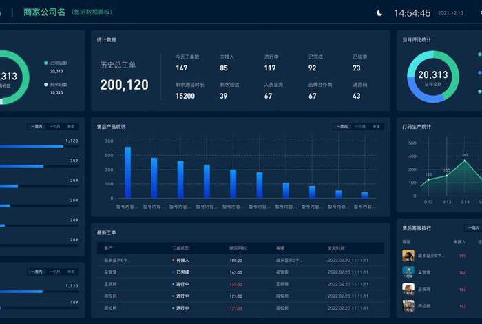 电商售后系统、电商 售后