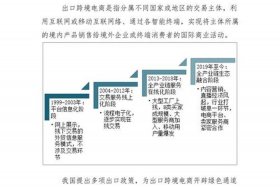 电商前景发展趋势，电商行业的发展前景及趋势