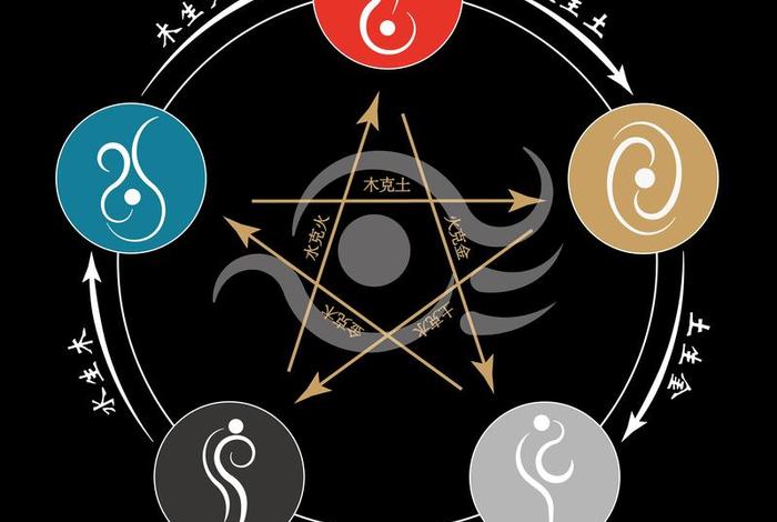 电商属于五行中那么属性，电商属于五行中的什么