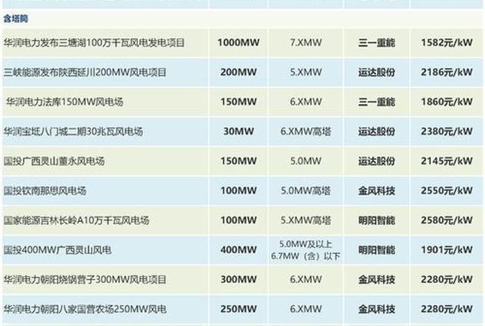家用电多少钱一度(驻马店家用电多少钱一度) 家用电多少钱一度(驻马店家用电多少钱一度)