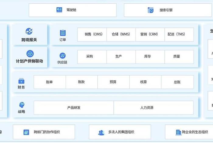 跨境电商管理系统erp - 跨境电商erp平台