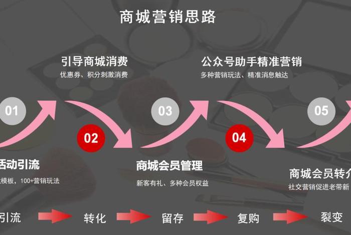 美妆电商的营销方案和思路；美妆电商的营销方案和思路有哪些
