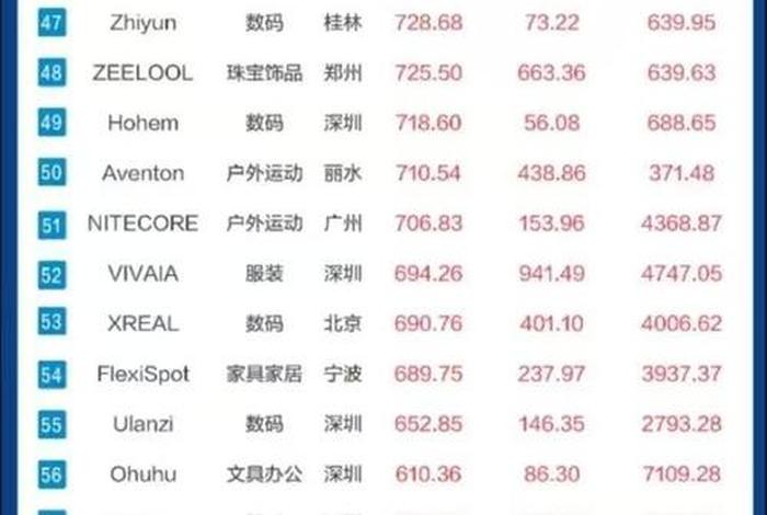 中国最大的电商公司排名、中国最大的电商公司排名前十 中国最大的电商公司排名、中国最大的电商公司排名前十