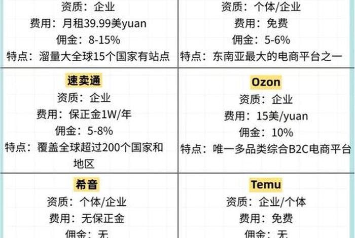 跨境电商电商平台选择 - 跨境电商平台的选择 跨境电商电商平台选择 - 跨境电商平台的选择