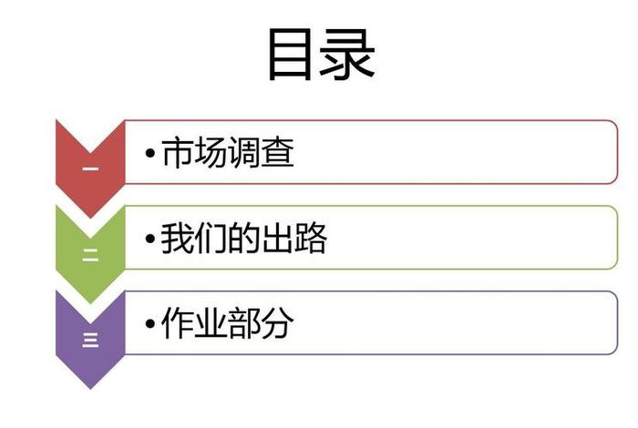 电商运营课程作业 - 电商运营课程作业答案 电商运营课程作业 - 电商运营课程作业答案