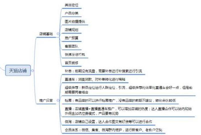 达官电商年费多少;达官电商年费多少钱一个月 达官电商年费多少;达官电商年费多少钱一个月