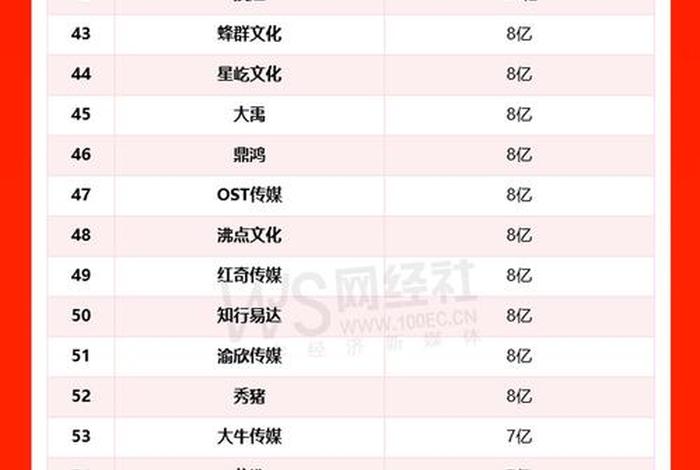 直播电商平台排行榜 直播电商平台排行榜最新
